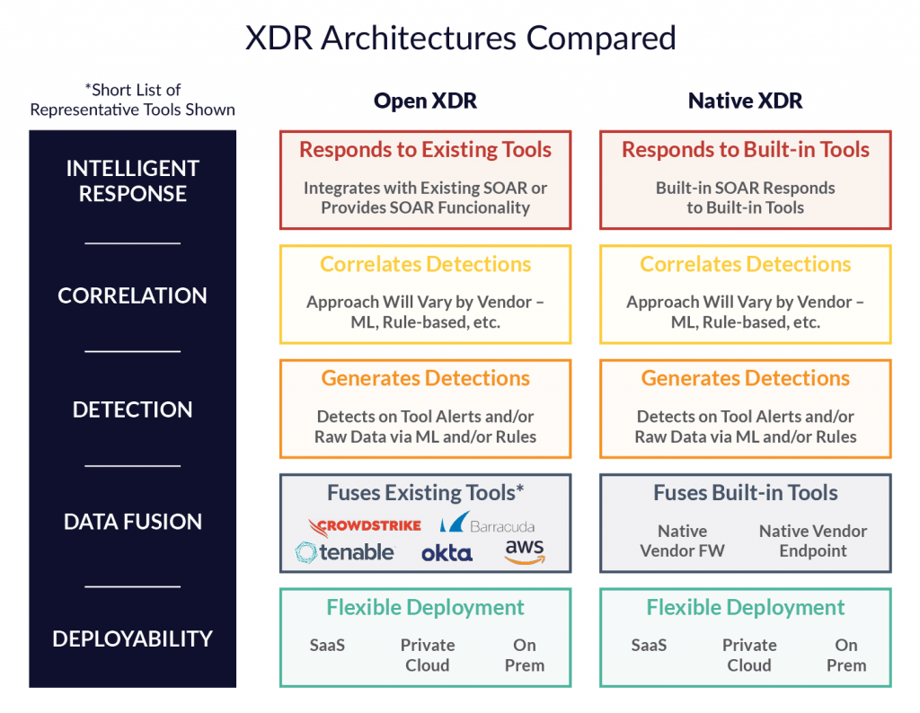 Abrir XDR:Transformando la ciberseguridad